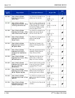 Preview for 578 page of NEC Univerge SV8100 Features And Specifications Manual