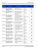 Preview for 594 page of NEC Univerge SV8100 Features And Specifications Manual