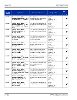 Preview for 598 page of NEC Univerge SV8100 Features And Specifications Manual