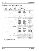 Preview for 628 page of NEC Univerge SV8100 Features And Specifications Manual