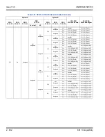 Preview for 636 page of NEC Univerge SV8100 Features And Specifications Manual