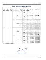 Preview for 640 page of NEC Univerge SV8100 Features And Specifications Manual