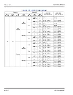 Preview for 642 page of NEC Univerge SV8100 Features And Specifications Manual