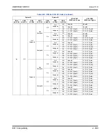 Preview for 643 page of NEC Univerge SV8100 Features And Specifications Manual