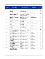 Preview for 695 page of NEC Univerge SV8100 Features And Specifications Manual