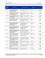 Preview for 697 page of NEC Univerge SV8100 Features And Specifications Manual