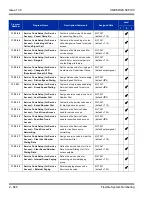 Preview for 700 page of NEC Univerge SV8100 Features And Specifications Manual