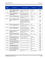 Preview for 703 page of NEC Univerge SV8100 Features And Specifications Manual