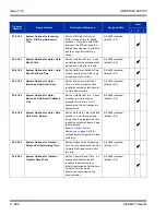 Preview for 716 page of NEC Univerge SV8100 Features And Specifications Manual