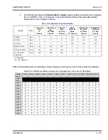 Preview for 775 page of NEC Univerge SV8100 Features And Specifications Manual