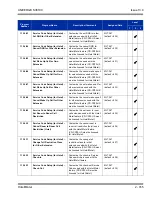 Preview for 779 page of NEC Univerge SV8100 Features And Specifications Manual