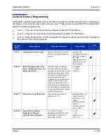 Preview for 789 page of NEC Univerge SV8100 Features And Specifications Manual