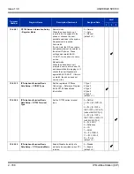 Preview for 822 page of NEC Univerge SV8100 Features And Specifications Manual