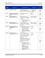 Preview for 823 page of NEC Univerge SV8100 Features And Specifications Manual