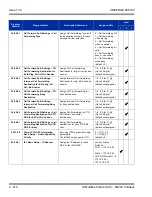 Preview for 844 page of NEC Univerge SV8100 Features And Specifications Manual