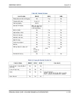 Preview for 851 page of NEC Univerge SV8100 Features And Specifications Manual