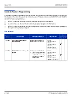 Preview for 880 page of NEC Univerge SV8100 Features And Specifications Manual