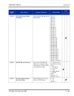 Preview for 881 page of NEC Univerge SV8100 Features And Specifications Manual