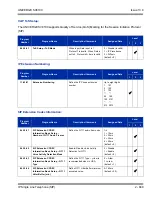 Preview for 883 page of NEC Univerge SV8100 Features And Specifications Manual