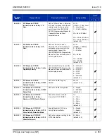 Preview for 885 page of NEC Univerge SV8100 Features And Specifications Manual