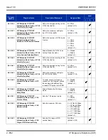 Preview for 886 page of NEC Univerge SV8100 Features And Specifications Manual