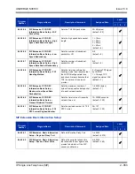 Preview for 887 page of NEC Univerge SV8100 Features And Specifications Manual