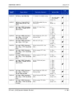 Preview for 917 page of NEC Univerge SV8100 Features And Specifications Manual