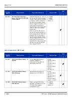 Preview for 924 page of NEC Univerge SV8100 Features And Specifications Manual