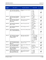 Preview for 941 page of NEC Univerge SV8100 Features And Specifications Manual