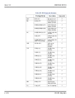 Preview for 950 page of NEC Univerge SV8100 Features And Specifications Manual