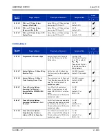 Preview for 1017 page of NEC Univerge SV8100 Features And Specifications Manual