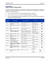 Preview for 1049 page of NEC Univerge SV8100 Features And Specifications Manual