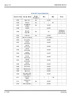 Preview for 1050 page of NEC Univerge SV8100 Features And Specifications Manual