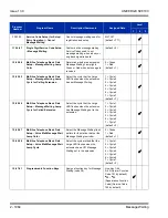 Preview for 1098 page of NEC Univerge SV8100 Features And Specifications Manual