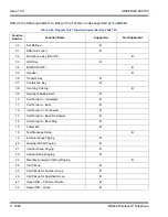 Preview for 1116 page of NEC Univerge SV8100 Features And Specifications Manual