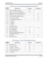 Preview for 1121 page of NEC Univerge SV8100 Features And Specifications Manual