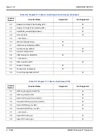 Preview for 1126 page of NEC Univerge SV8100 Features And Specifications Manual