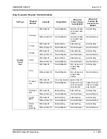 Preview for 1129 page of NEC Univerge SV8100 Features And Specifications Manual