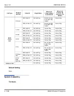 Preview for 1132 page of NEC Univerge SV8100 Features And Specifications Manual