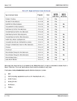 Preview for 1148 page of NEC Univerge SV8100 Features And Specifications Manual