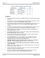 Preview for 1150 page of NEC Univerge SV8100 Features And Specifications Manual