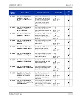 Preview for 1173 page of NEC Univerge SV8100 Features And Specifications Manual