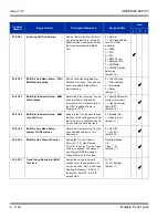 Preview for 1176 page of NEC Univerge SV8100 Features And Specifications Manual