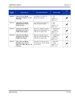 Preview for 1199 page of NEC Univerge SV8100 Features And Specifications Manual