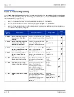 Preview for 1212 page of NEC Univerge SV8100 Features And Specifications Manual