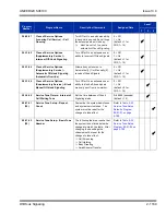 Preview for 1223 page of NEC Univerge SV8100 Features And Specifications Manual