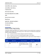 Preview for 1275 page of NEC Univerge SV8100 Features And Specifications Manual