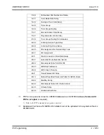 Preview for 1287 page of NEC Univerge SV8100 Features And Specifications Manual