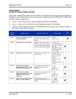 Preview for 1359 page of NEC Univerge SV8100 Features And Specifications Manual