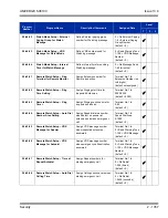 Preview for 1391 page of NEC Univerge SV8100 Features And Specifications Manual